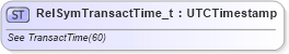 XSD Diagram of RelSymTransactTime_t in schema fixml-fields-base-5-0-sp2_xsd (Financial Information eXchange (FIX))