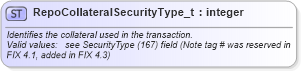 XSD Diagram of RepoCollateralSecurityType_t in schema fixml-fields-base-5-0-sp2_xsd (Financial Information eXchange (FIX))