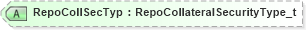 XSD Diagram of RepoCollSecTyp in schema fixml-components-base-5-0-sp2_xsd (Financial Information eXchange (FIX))