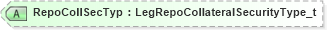 XSD Diagram of RepoCollSecTyp in schema fixml-components-base-5-0-sp2_xsd (Financial Information eXchange (FIX))