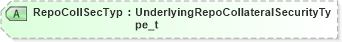 XSD Diagram of RepoCollSecTyp in schema fixml-components-base-5-0-sp2_xsd (Financial Information eXchange (FIX))
