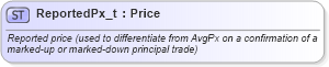 XSD Diagram of ReportedPx_t in schema fixml-fields-base-5-0-sp2_xsd (Financial Information eXchange (FIX))