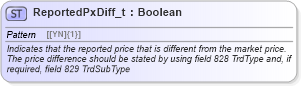 XSD Diagram of ReportedPxDiff_t in schema fixml-fields-base-5-0-sp2_xsd (Financial Information eXchange (FIX))