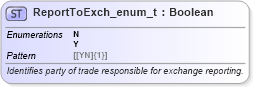 XSD Diagram of ReportToExch_enum_t in schema fixml-fields-base-5-0-sp2_xsd (Financial Information eXchange (FIX))