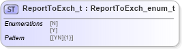 XSD Diagram of ReportToExch_t in schema fixml-fields-impl-5-0-sp2_xsd (Financial Information eXchange (FIX))