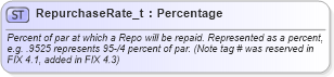 XSD Diagram of RepurchaseRate_t in schema fixml-fields-base-5-0-sp2_xsd (Financial Information eXchange (FIX))