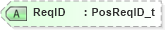 XSD Diagram of ReqID in schema fixml-positions-base-5-0-sp2_xsd (Financial Information eXchange (FIX))