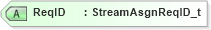XSD Diagram of ReqID in schema fixml-marketdata-base-5-0-sp2_xsd (Financial Information eXchange (FIX))