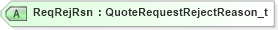 XSD Diagram of ReqRejRsn in schema fixml-quotation-base-5-0-sp2_xsd (Financial Information eXchange (FIX))