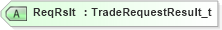 XSD Diagram of ReqRslt in schema fixml-tradecapture-base-5-0-sp2_xsd (Financial Information eXchange (FIX))