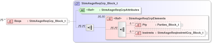 XSD Diagram of Reqs in schema fixml-marketdata-base-5-0-sp2_xsd (Financial Information eXchange (FIX))