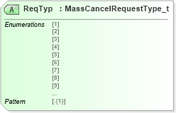 XSD Diagram of ReqTyp in schema fixml-ordermasshandling-base-5-0-sp2_xsd (Financial Information eXchange (FIX))