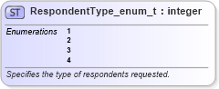 XSD Diagram of RespondentType_enum_t in schema fixml-fields-base-5-0-sp2_xsd (Financial Information eXchange (FIX))