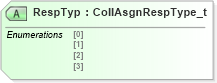 XSD Diagram of RespTyp in schema fixml-collateral-base-5-0-sp2_xsd (Financial Information eXchange (FIX))