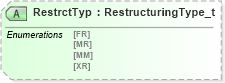 XSD Diagram of RestrctTyp in schema fixml-components-base-5-0-sp2_xsd (Financial Information eXchange (FIX))