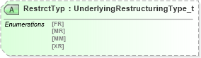 XSD Diagram of RestrctTyp in schema fixml-components-base-5-0-sp2_xsd (Financial Information eXchange (FIX))