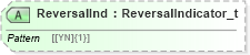 XSD Diagram of ReversalInd in schema fixml-allocation-base-5-0-sp2_xsd (Financial Information eXchange (FIX))