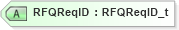 XSD Diagram of RFQReqID in schema fixml-quotation-base-5-0-sp2_xsd (Financial Information eXchange (FIX))