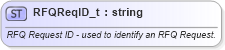 XSD Diagram of RFQReqID_t in schema fixml-fields-base-5-0-sp2_xsd (Financial Information eXchange (FIX))