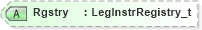 XSD Diagram of Rgstry in schema fixml-components-base-5-0-sp2_xsd (Financial Information eXchange (FIX))