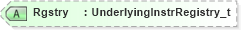 XSD Diagram of Rgstry in schema fixml-components-base-5-0-sp2_xsd (Financial Information eXchange (FIX))