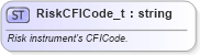 XSD Diagram of RiskCFICode_t in schema fixml-fields-base-5-0-sp2_xsd (Financial Information eXchange (FIX))