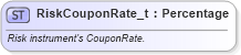 XSD Diagram of RiskCouponRate_t in schema fixml-fields-base-5-0-sp2_xsd (Financial Information eXchange (FIX))
