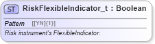 XSD Diagram of RiskFlexibleIndicator_t in schema fixml-fields-base-5-0-sp2_xsd (Financial Information eXchange (FIX))