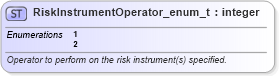 XSD Diagram of RiskInstrumentOperator_enum_t in schema fixml-fields-base-5-0-sp2_xsd (Financial Information eXchange (FIX))