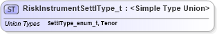XSD Diagram of RiskInstrumentSettlType_t in schema fixml-fields-impl-5-0-sp2_xsd (Financial Information eXchange (FIX))
