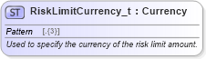 XSD Diagram of RiskLimitCurrency_t in schema fixml-fields-base-5-0-sp2_xsd (Financial Information eXchange (FIX))