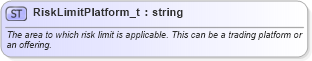 XSD Diagram of RiskLimitPlatform_t in schema fixml-fields-base-5-0-sp2_xsd (Financial Information eXchange (FIX))