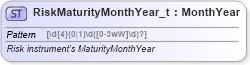 XSD Diagram of RiskMaturityMonthYear_t in schema fixml-fields-base-5-0-sp2_xsd (Financial Information eXchange (FIX))