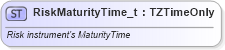 XSD Diagram of RiskMaturityTime_t in schema fixml-fields-base-5-0-sp2_xsd (Financial Information eXchange (FIX))