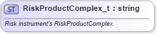 XSD Diagram of RiskProductComplex_t in schema fixml-fields-base-5-0-sp2_xsd (Financial Information eXchange (FIX))