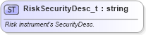 XSD Diagram of RiskSecurityDesc_t in schema fixml-fields-base-5-0-sp2_xsd (Financial Information eXchange (FIX))