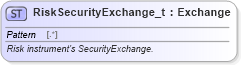 XSD Diagram of RiskSecurityExchange_t in schema fixml-fields-base-5-0-sp2_xsd (Financial Information eXchange (FIX))