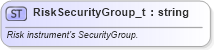 XSD Diagram of RiskSecurityGroup_t in schema fixml-fields-base-5-0-sp2_xsd (Financial Information eXchange (FIX))