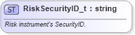 XSD Diagram of RiskSecurityID_t in schema fixml-fields-base-5-0-sp2_xsd (Financial Information eXchange (FIX))