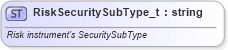 XSD Diagram of RiskSecuritySubType_t in schema fixml-fields-base-5-0-sp2_xsd (Financial Information eXchange (FIX))