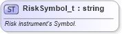 XSD Diagram of RiskSymbol_t in schema fixml-fields-base-5-0-sp2_xsd (Financial Information eXchange (FIX))