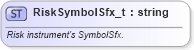 XSD Diagram of RiskSymbolSfx_t in schema fixml-fields-base-5-0-sp2_xsd (Financial Information eXchange (FIX))