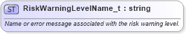 XSD Diagram of RiskWarningLevelName_t in schema fixml-fields-base-5-0-sp2_xsd (Financial Information eXchange (FIX))