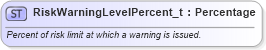 XSD Diagram of RiskWarningLevelPercent_t in schema fixml-fields-base-5-0-sp2_xsd (Financial Information eXchange (FIX))