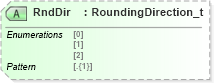 XSD Diagram of RndDir in schema fixml-components-base-5-0-sp2_xsd (Financial Information eXchange (FIX))