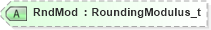 XSD Diagram of RndMod in schema fixml-components-base-5-0-sp2_xsd (Financial Information eXchange (FIX))