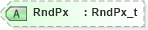 XSD Diagram of RndPx in schema fixml-allocation-base-5-0-sp2_xsd (Financial Information eXchange (FIX))