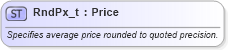 XSD Diagram of RndPx_t in schema fixml-fields-base-5-0-sp2_xsd (Financial Information eXchange (FIX))