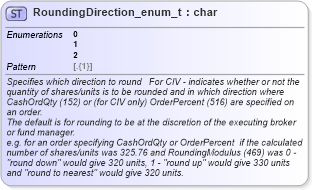 XSD Diagram of RoundingDirection_enum_t in schema fixml-fields-base-5-0-sp2_xsd (Financial Information eXchange (FIX))