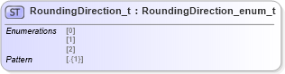 XSD Diagram of RoundingDirection_t in schema fixml-fields-impl-5-0-sp2_xsd (Financial Information eXchange (FIX))